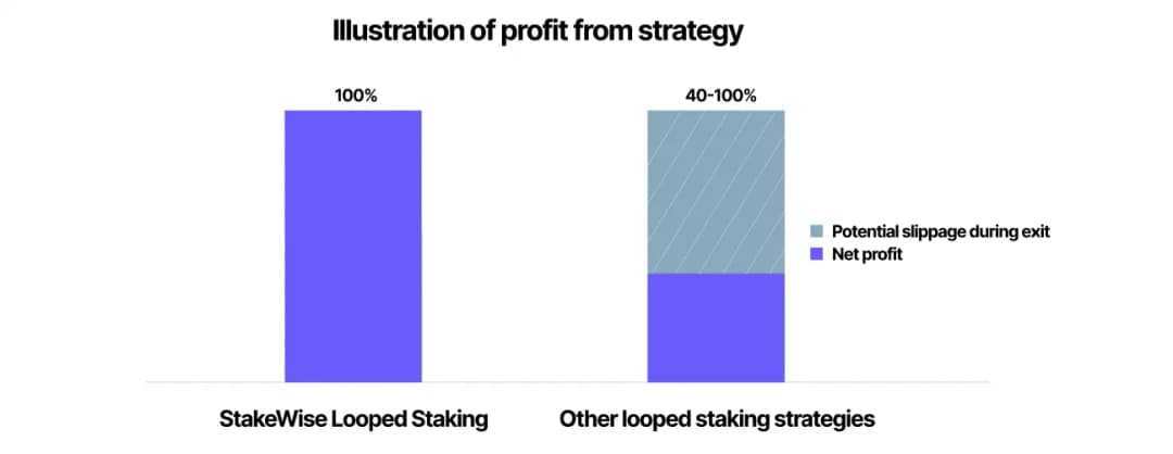 For illustrative purposes only