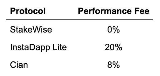 * As of December, 2025