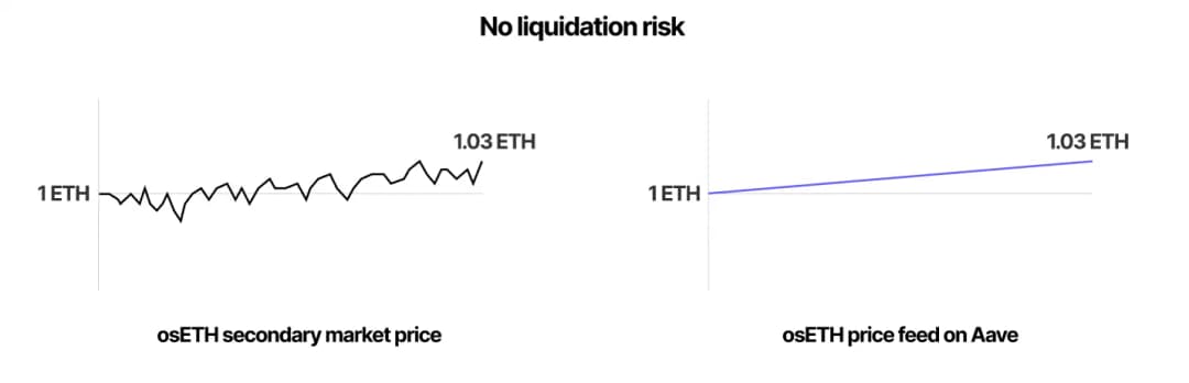 For illustrative purposes only