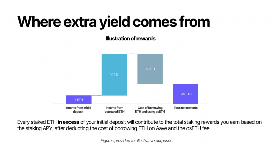 For illustrative purposes only